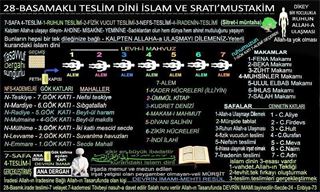 İSLÂM'IN